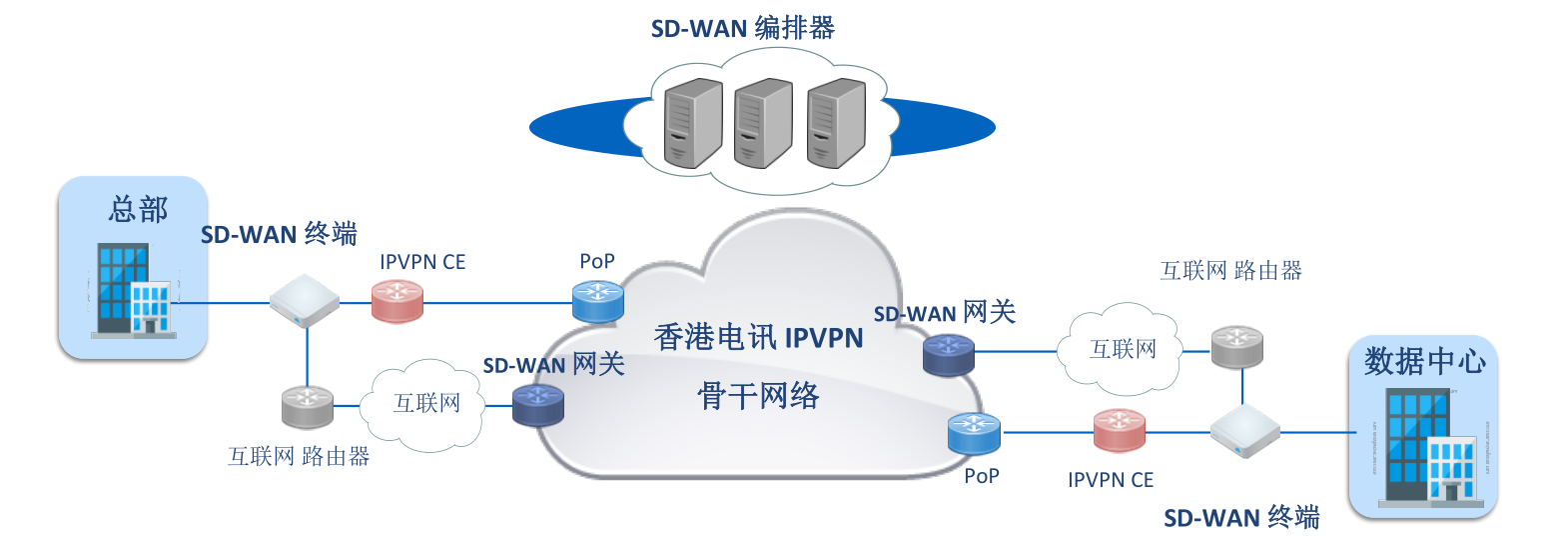 1SD-WAN